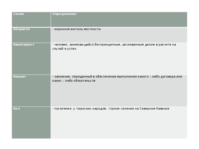 Слово Определение Абориген - коренной житель местности Авантюрист - человек, занимающийся беспринципным, рискованным делом в расчете на случай и успех Аманат - заложник, переданный в обеспечение выполнения какого – либо договора или каких – либо обязательств Аул - поселение у тюркских народов; горное селение на Северном Кавказе 