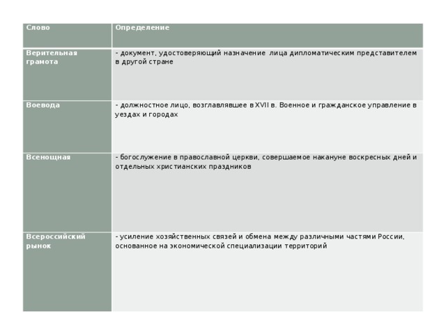 Слово Определение Верительная грамота - документ, удостоверяющий назначение лица дипломатическим представителем в другой стране Воевода - должностное лицо, возглавлявшее в XVII в. Военное и гражданское управление в уездах и городах Всенощная - богослужение в православной церкви, совершаемое накануне воскресных дней и отдельных христианских праздников Всероссийский рынок - усиление хозяйственных связей и обмена между различными частями России, основанное на экономической специализации территорий 