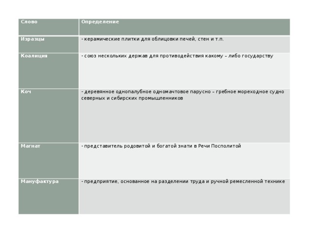 Слово Определение Изразцы - керамические плитки для облицовки печей, стен и т.п. Коалиция - союз нескольких держав для противодействия какому – либо государству Коч - деревянное однопалубное одномачтовое парусно – гребное мореходное судно северных и сибирских промышленников Магнат - представитель родовитой и богатой знати в Речи Посполитой Мануфактура - предприятие, основанное на разделении труда и ручной ремесленной технике 