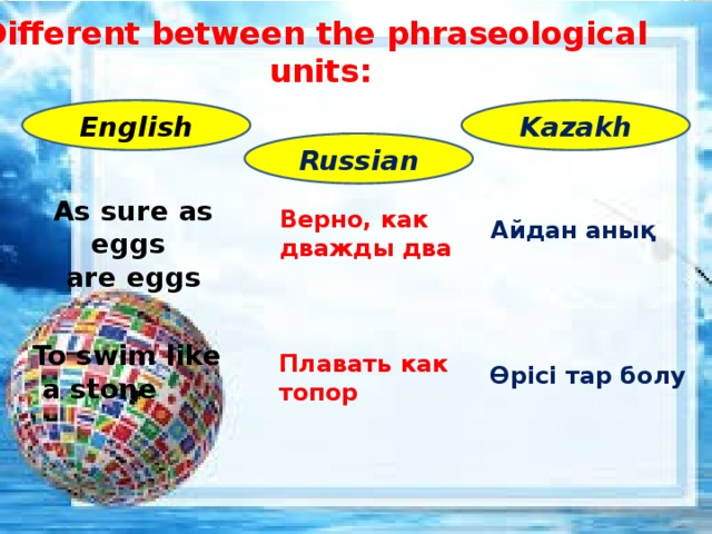 Different between the phraseological units: English Kazakh Russian As sure as eggs are eggs Верно, как дважды два Айдан анық To swim like  a stone Плавать как топор Өрісі тар болу 