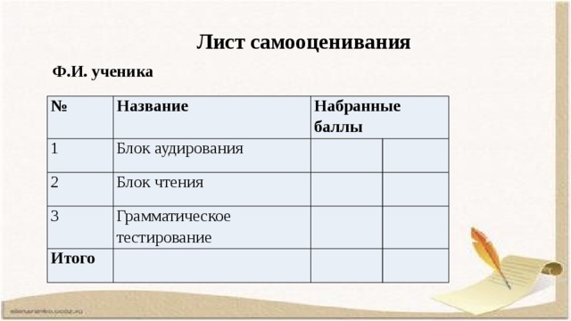 Лист самооценивания Ф.И. ученика № Название 1 Блок аудирования Набранные баллы 2 Блок чтения 3 Грамматическое тестирование Итого 