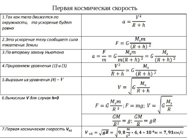 Первая космическая скорость 