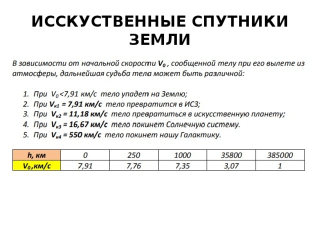 ИССКУСТВЕННЫЕ СПУТНИКИ ЗЕМЛИ 