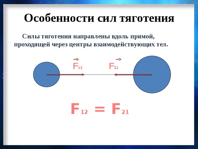 Особенности сил тяготения  Силы тяготения направлены вдоль прямой, проходящей через центры взаимодействующих тел. F 12 F 21 F 12 = F 21 