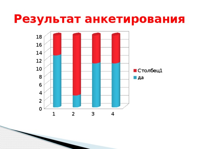 Результат анкетирования 