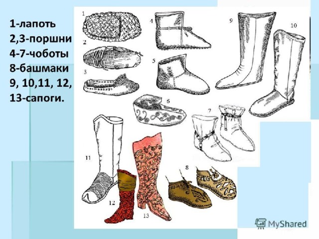 Из кожи изготавливали разную обувь  