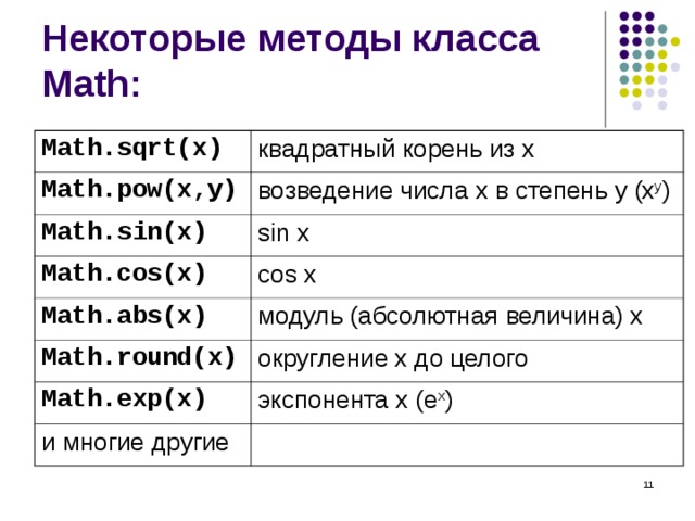 Некоторые методы класса Math : Math.sqrt(x) квадратный корень из x Math.pow(x,y) возведение числа x в степень y (x y ) Math.sin(x) Math.cos(x) sin x cos x Math.abs(x) модуль (абсолютная величина) x Math.round(x) округление x до целого Math.exp(x) и многие другие экспонента x ( e x )  