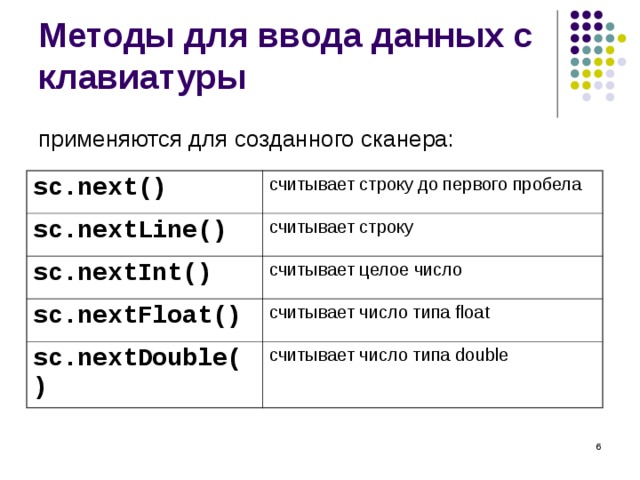 Методы для ввода данных с клавиатуры применяются для созданного сканера: sc.next() считывает строку до первого пробела sc.nextLine() считывает строку sc.nextInt() считывает целое число sc.nextFloat() считывает число типа float sc.nextDouble() считывает число типа double  