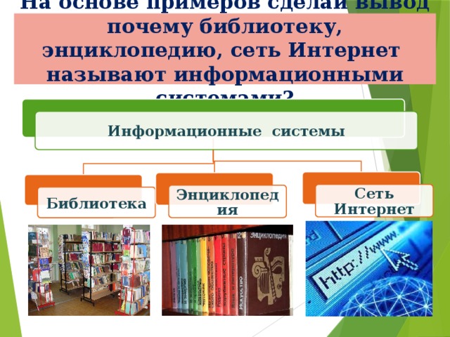 На основе примеров сделай вывод почему библиотеку, энциклопедию, сеть Интернет называют информационными системами? Информационные системы Сеть Интернет Энциклопедия Библиотека 