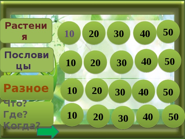 Растения 50 20 40 30 10 Пословицы 50 40 20 10 30 Разное 20 10 30 40 50 Что?Где? Когда? 10 20 50 40 30  