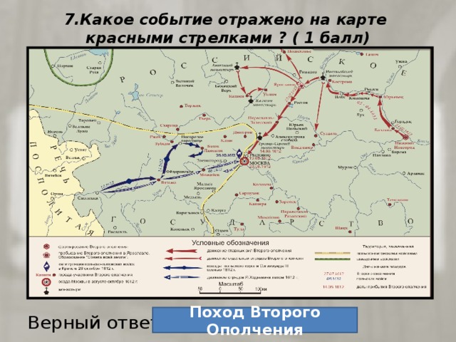7.Какое событие отражено на карте  красными стрелками ? ( 1 балл) Верный ответ: Поход Второго Ополчения 
