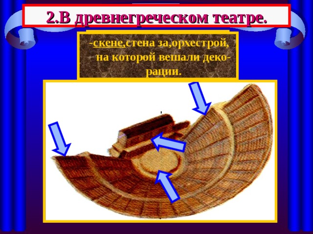 2.В древнегреческом театре.  - орхестра ,круглая пло-щадка,где развора-чивалось действие.  - скене, стена за,орхестрой, на которой вешали деко-рации. Здание театра состояло из 3 частей -места для зрителей, 