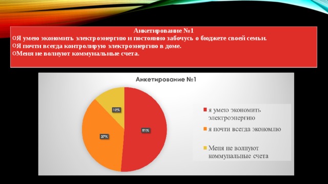 Анкетирование №1 Я умею экономить электроэнергию и постоянно забочусь о бюджете своей семьи. Я почти всегда контролирую электроэнергию в доме. Меня не волнуют коммунальные счета. 