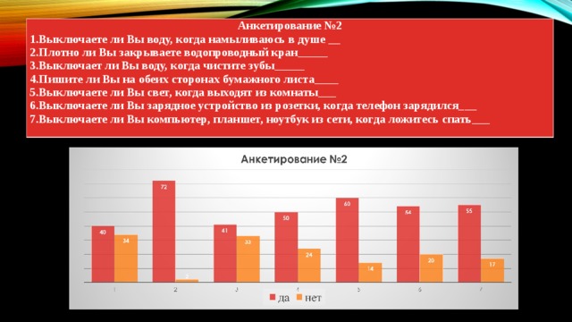 Анкетирование №2 Выключаете ли Вы воду, когда намыливаюсь в душе __ Плотно ли Вы закрываете водопроводный кран_____ Выключает ли Вы воду, когда чистите зубы_____ Пишите ли Вы на обеих сторонах бумажного листа____ Выключаете ли Вы свет, когда выходят из комнаты___ Выключаете ли Вы зарядное устройство из розетки, когда телефон зарядился___ Выключаете ли Вы компьютер, планшет, ноутбук из сети, когда ложитесь спать___ 