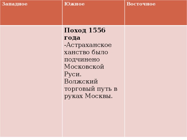 Западное Южное  Восточное Поход 1556 года -Астраханское ханство было подчинено Московской Руси. Волжский торговый путь в руках Москвы. 