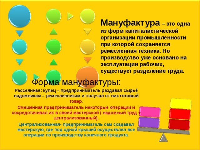 Мануфактура – это одна из форм капиталистической организации промышленности при которой сохраняется ремесленная техника. Но производство уже основано на эксплуатации рабочих, существует разделение труда. Форма мануфактуры: Рассеянная: купец – предприниматель раздавал сырьё надомникам – ремесленникам и получал от них готовый товар . Смешенная предприниматель некоторые операции и сосредотачивал их в своей мастерской ( надомный труд + централизованный). Централизованная- предприниматель сам создавал мастерскую, где под одной крышей осуществлял все операции по производству конечного продукта.  