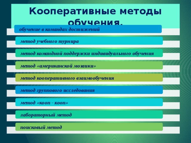 Кооперативные методы обучения. обучение в командах достижений метод учебного турнира метод командной поддержки индивидуального обучения метод «американской мозаики» метод кооперативного взаимообучения метод группового исследования метод «кооп - кооп» лабораторный метод поисковый метод 