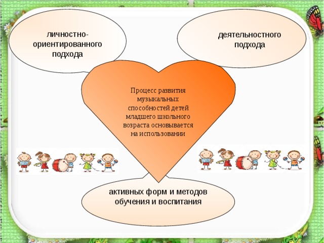  деятельностного подхода  деятельностного подхода личностно-ориентированного подхода  Процесс развития музыкальных способностей детей младшего школьного возраста основывается на использовании активных форм и методов обучения и воспитания 