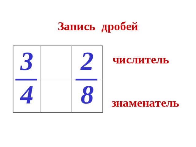 Запись дробей 3 4 2 8 числитель  знаменатель  