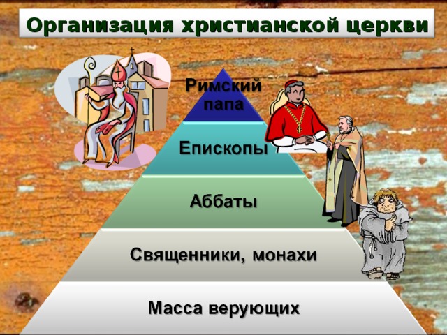 Организация христианской церкви 