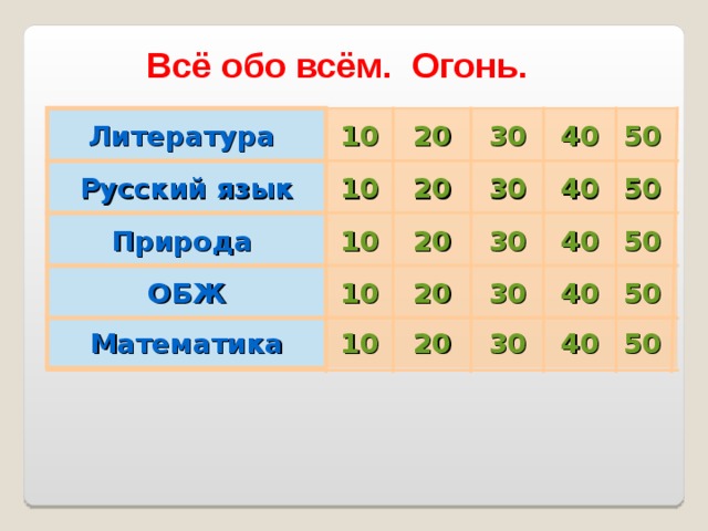 Всё обо всём. Огонь.    Литература  10 20 30 40 50 Русский язык 10 30 40 50 20 40 Природа  10 20 30 50 30 50 40 ОБЖ 20 10 20 30 40 10 Математика 50 