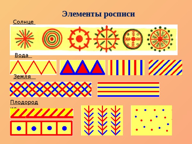 Элементы росписи Солнце Вода Земля Плодородие 
