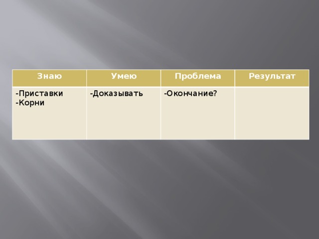 Знаю Умею -Приставки -Корни -Доказывать Проблема Результат -Окончание? 