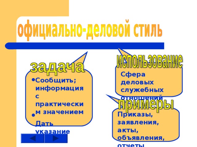 Сфера деловых служебных отношений Сообщить; информация с практическим значением Дать указание Приказы, заявления, акты, объявления, отчеты 