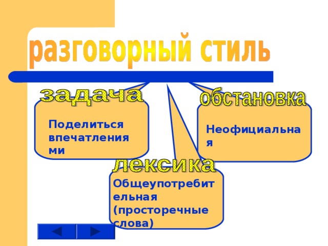 Поделиться впечатлениями Неофициальная Общеупотребительная (просторечные слова) 
