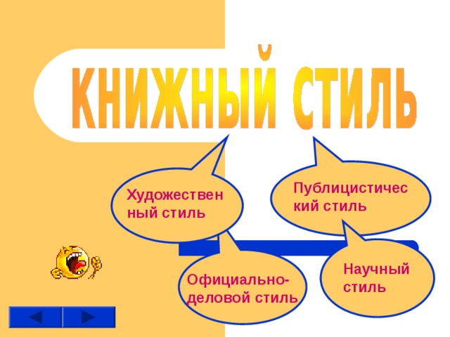 Публицистический стиль Художественный стиль Научный стиль Официально-деловой стиль 