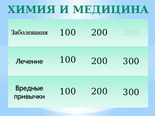 Химия и медицина 100 200 300 100 200 300 100 200 300 
