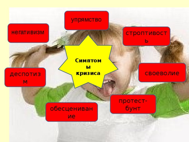 упрямство строптивость негативизм   Симптомы  кризиса своеволие деспотизм протест-бунт обесценивание 