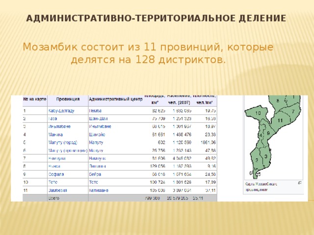 Административно-территориальное деление Мозамбик состоит из 11 провинций, которые делятся на 128 дистриктов. 