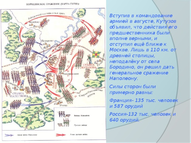 Вступив в командование армией в августе, Кутузов объявил, что действия его предшественника были вполне верными, и отступил ещё ближе к Москве. Лишь в 110 км. от древней столицы, неподалёку от села Бородино, он решил дать генеральное сражение Наполеону. Силы сторон были примерно равны: Франция- 135 тыс. человек и 587 орудий Россия-132 тыс. человек и 640 орудий. 