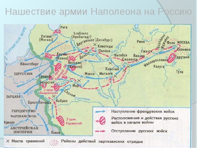 Нашествие армии Наполеона на Россию 