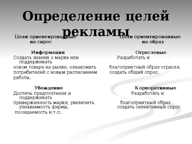 Определение целей рекламы  Цели ориентированные                           Цели ориентированные  на спрос                                                         на образ   Информация                                          Отраслевые Создать знания о марке или                            Разработать и поддерживать новом товаре на рынке, ознакомить      благоприятный образ отрасли, потребителей с новым расписанием     создать общий спрос. работы.  Убеждение                                                Корпоративные Достичь предпочтения и                 Разработать и поддерживать приверженность марки, увеличить                благоприятный образ узнаваемость фирмы, создать селективный спрос  посещаемость и т.п.                                        