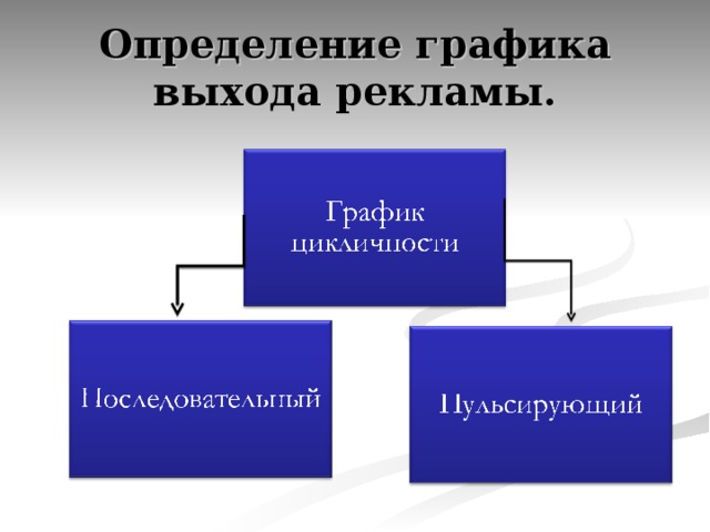 Определение графика выхода рекламы. 