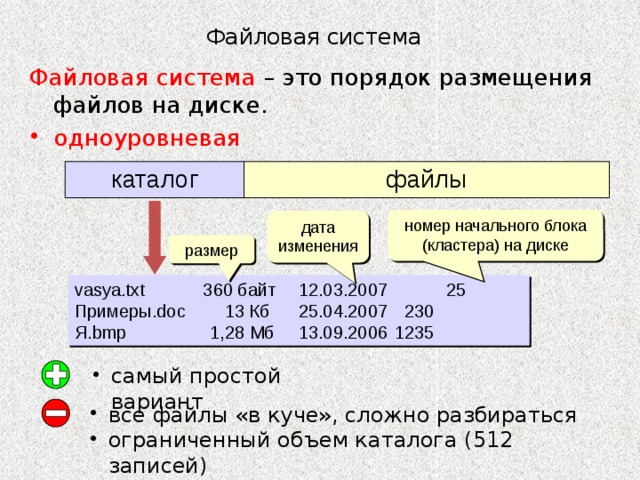 Файловая система Файловая система – это порядок размещения файлов на диске. одноуровневая каталог файлы номер начального блока (кластера) на диске дата изменения размер vasya.txt 360 байт  12.03.2007 25  Примеры.doc 13 Кб  25.04.2007  230 Я.bmp 1,28 Мб  13.09.2006  1235 самый простой вариант все файлы «в куче», сложно разбираться ограниченный объем каталога (512 записей)  