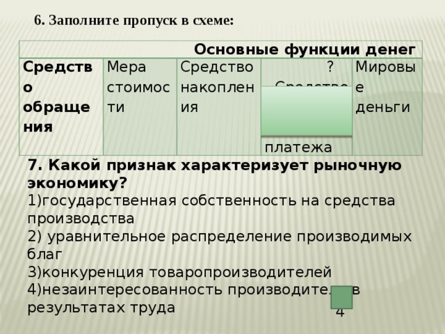 6. Заполните пропуск в схеме:  Основные функции денег Средство обращения Мера стоимости Средство накопления  ?  Средство  платежа Мировые деньги 7. Какой признак характеризует рыночную экономику? 1)государственная собственность на средства производства 2) уравнительное распределение производимых благ 3)конкуренция товаропроизводителей 4)незаинтересованность производителя в результатах труда  4 