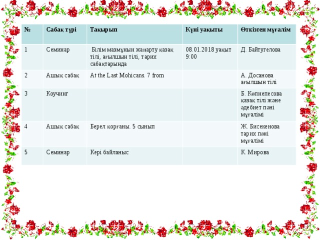 № 1 Сабақ түрі 2 Тақырып Семинар 3 Ашық сабақ  Білім мазмұнын жаңарту қазақ тілі, ағылшын тілі, тарих сабақтарында Күні уақыты Өткізген мұғалім At the Last Mohicans. 7 from 4 Коучинг 08.01.2018 уақыт 9:00 Д. Байтугелова Ашы қ сабақ 5 A. До санова ағылшын тілі Берел қорғаны. 5 сынып Семинар Б. Көпнепесова қазақ тілі және әдебиет пәні мұғалімі Кері байланыс Ж. Бисекенова тарих пәні мұғалімі К. Мирова 