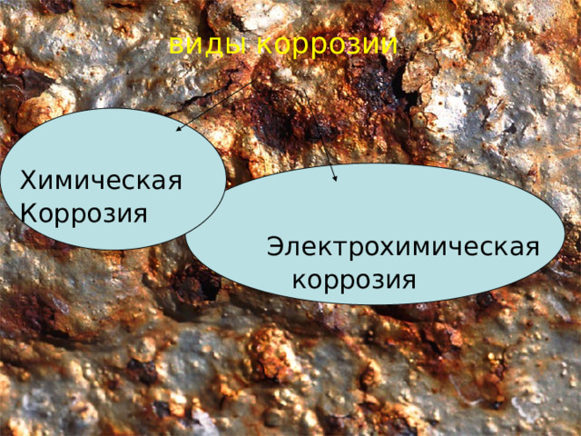 виды коррозии Химическая Коррозия  Электрохимическая  коррозия 