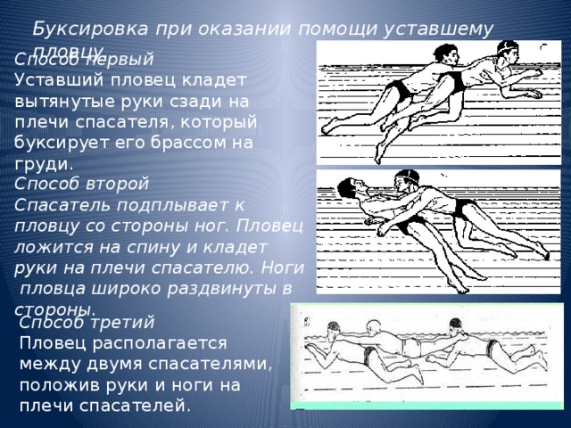 Буксировка при оказании помощи уставшему пловцу. Способ первый Уставший пловец кладет вытянутые руки сзади на плечи спасателя, который буксирует его брассом на груди. Способ второй Спасатель подплывает к пловцу со стороны ног. Пловец ложится на спину и кладет руки на плечи спасателю. Ноги пловца широко раздвинуты в стороны. Способ третий Пловец располагается между двумя спасателями, положив руки и ноги на плечи спасателей.  