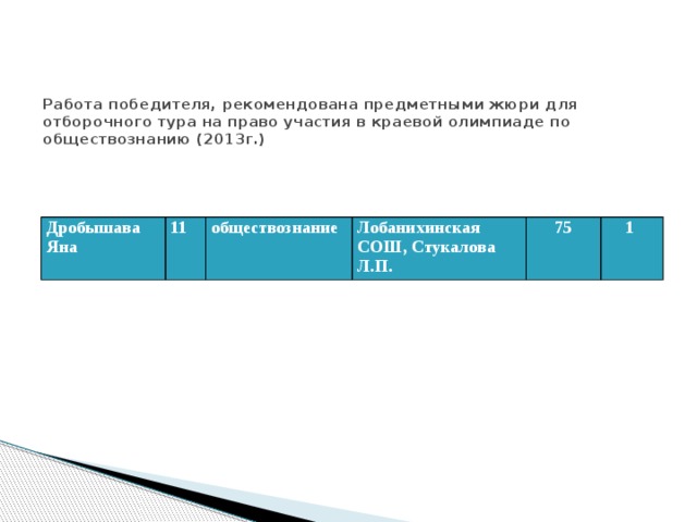 Работа победителя, рекомендована предметными жюри для отборочного тура на право участия в краевой олимпиаде по обществознанию (2013г.)   Дробышава Яна 11 обществознание Лобанихинская СОШ, Стукалова Л.П. 75 1 