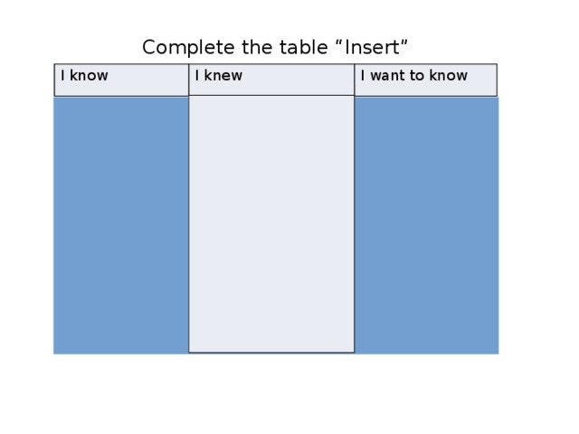  Complete the table “Insert” I know I knew I want to know  