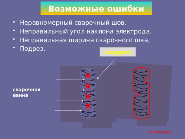 Возможные ошибки Неравномерный сварочный шов. Неправильный угол наклона электрода. Неправильная ширина сварочного шва. Подрез. подрез сварочная ванна анимация 