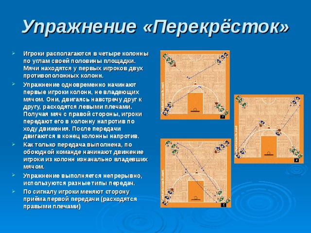 Упражнение «Перекрёсток» Игроки располагаются в четыре колонны по углам своей половины площадки. Мячи находятся у первых игроков двух противоположных колонн. Упражнение одновременно начинают первые игроки колонн, не владеющих мячом. Они, двигаясь навстречу друг к другу, расходятся левыми плечами. Получая мяч с правой стороны, игроки передают его в колонну напротив по ходу движения. После передачи двигаются в конец колонны напротив. Как только передача выполнена, по обоюдной команде начинают движение игроки из колонн изначально владевших мячом. Упражнение выполняется непрерывно, используются разные типы передач. По сигналу игроки меняют сторону приёма первой передачи (расходятся правыми плечами)  
