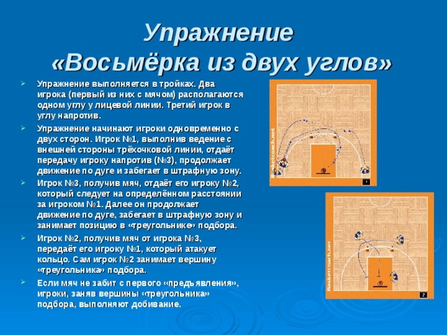 Упражнение  «Восьмёрка из двух углов» Упражнение выполняется в тройках. Два игрока (первый из них с мячом) располагаются одном углу у лицевой линии. Третий игрок в углу напротив. Упражнение начинают игроки одновременно с двух сторон. Игрок №1, выполнив ведение с внешней стороны трёхочковой линии, отдаёт передачу игроку напротив (№3), продолжает движение по дуге и забегает в штрафную зону. Игрок №3, получив мяч, отдаёт его игроку №2, который следует на определённом расстоянии за игроком №1. Далее он продолжает движение по дуге, забегает в штрафную зону и занимает позицию в «треугольнике» подбора. Игрок №2, получив мяч от игрока №3, передаёт его игроку №1, который атакует кольцо. Сам игрок №2 занимает вершину «треугольника» подбора. Если мяч не забит с первого «предъявления», игроки, заняв вершины «треугольника» подбора, выполняют добивание. 