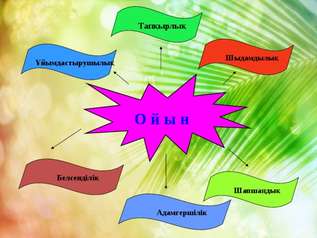 Тапқырлық Шыдамдылық Ұйымдастырушылық О й ы н Белсенділік Шапшаңдық Адамгершілік 