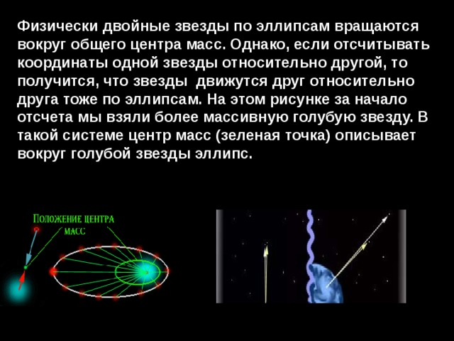 Физически двойные звезды по эллипсам вращаются вокруг общего центра масс. Однако, если отсчитывать координаты одной звезды относительно другой, то получится, что звезды  движутся друг относительно друга тоже по эллипсам. На этом рисунке за начало отсчета мы взяли более массивную голубую звезду. В такой системе центр масс (зеленая точка) описывает вокруг голубой звезды эллипс. 