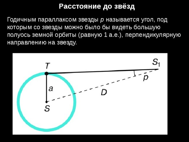Расстояние до звёзд Годичным параллаксом звезды p называется угол, под которым со звезды можно было бы видеть большую полуось земной орбиты (равную 1 а.е.), перпендикулярную направлению на звезду. 
